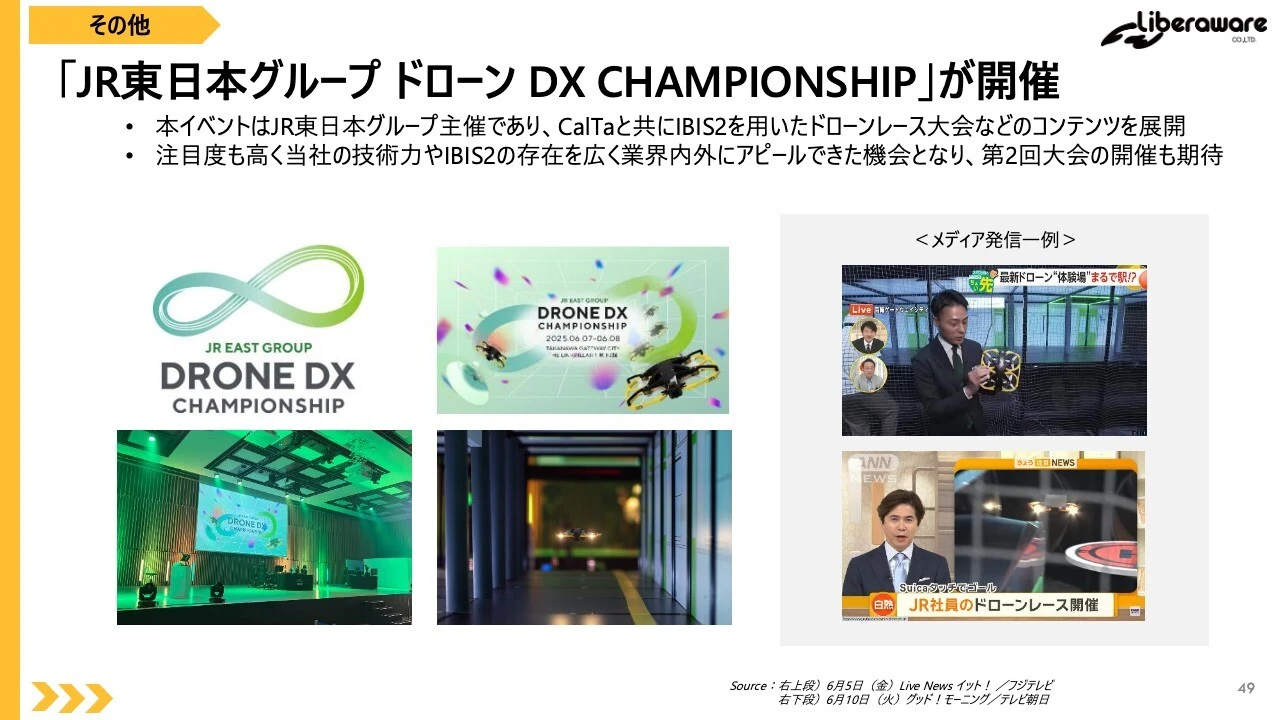 「JR東日本グループ ドローン DX CHAMPIONSHIP」が開催