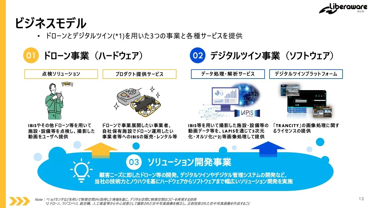 ビジネスモデル