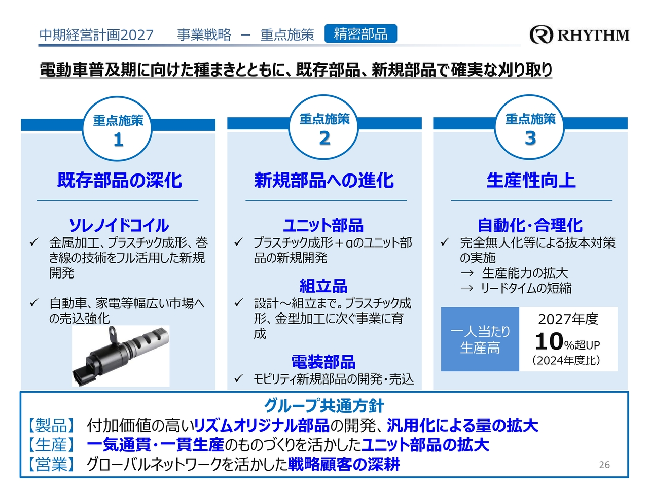 中期経営計画2027 事業戦略 ー 重点施策 精密部品