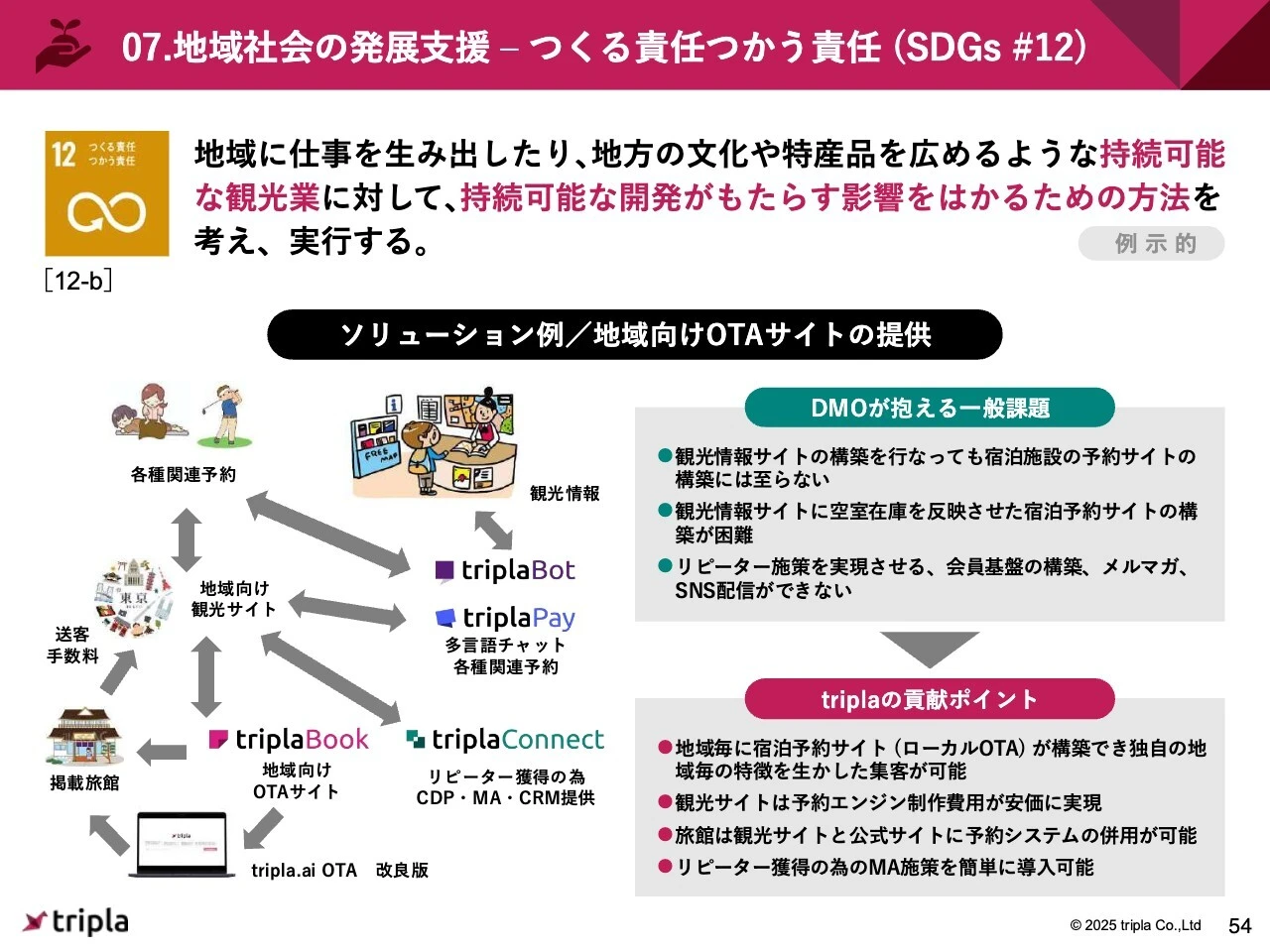 07.地域社会の発展支援-つくる責任つかう責任（SDGs #12）