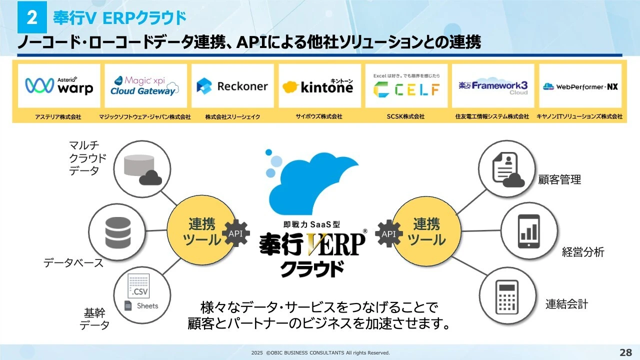 2 奉行V ERPクラウド