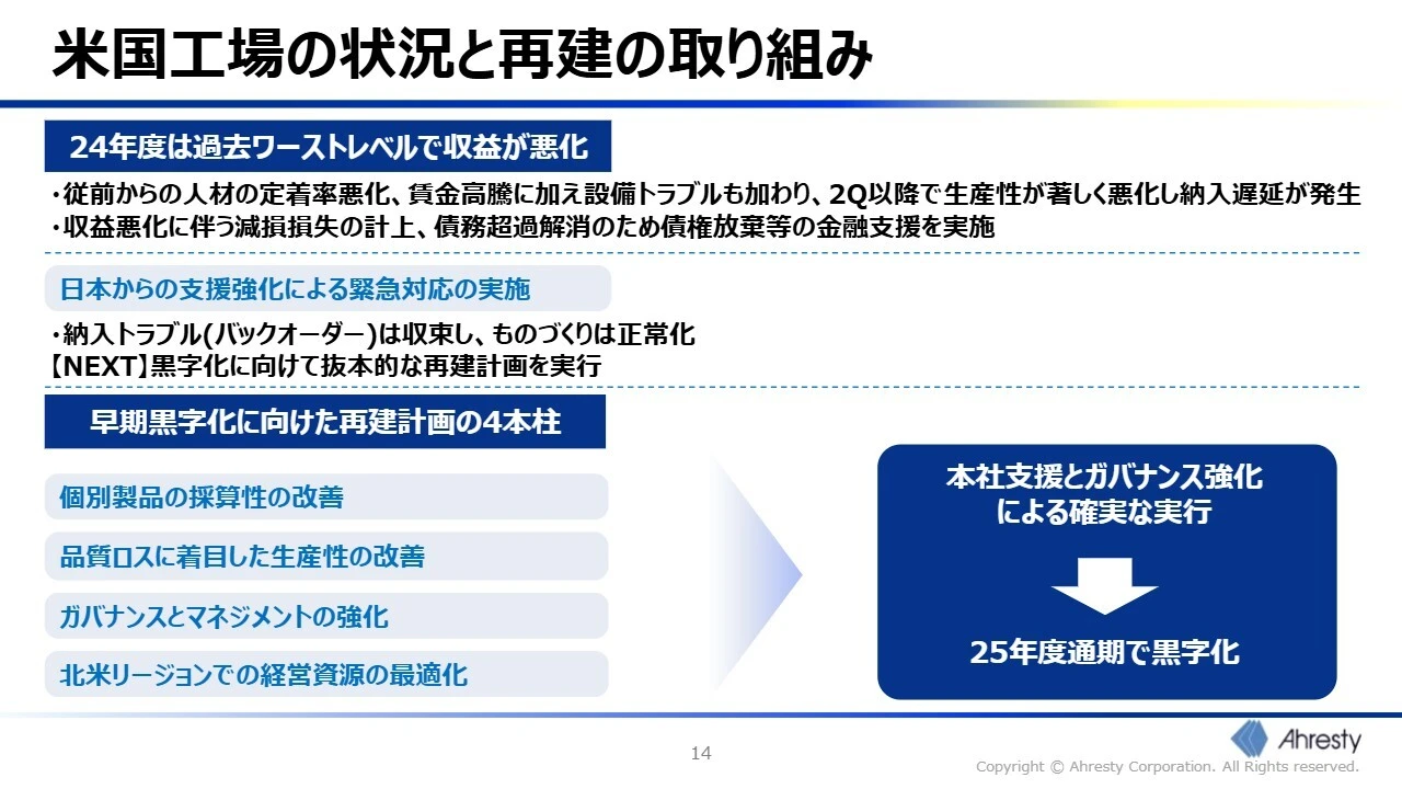 米国工場の状況と再建の取り組み