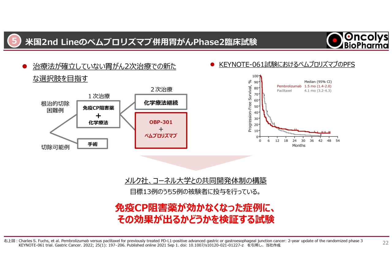 ⑤米国2nd Lineのペムブロリズマブ併用胃がんPhase2臨床試験
