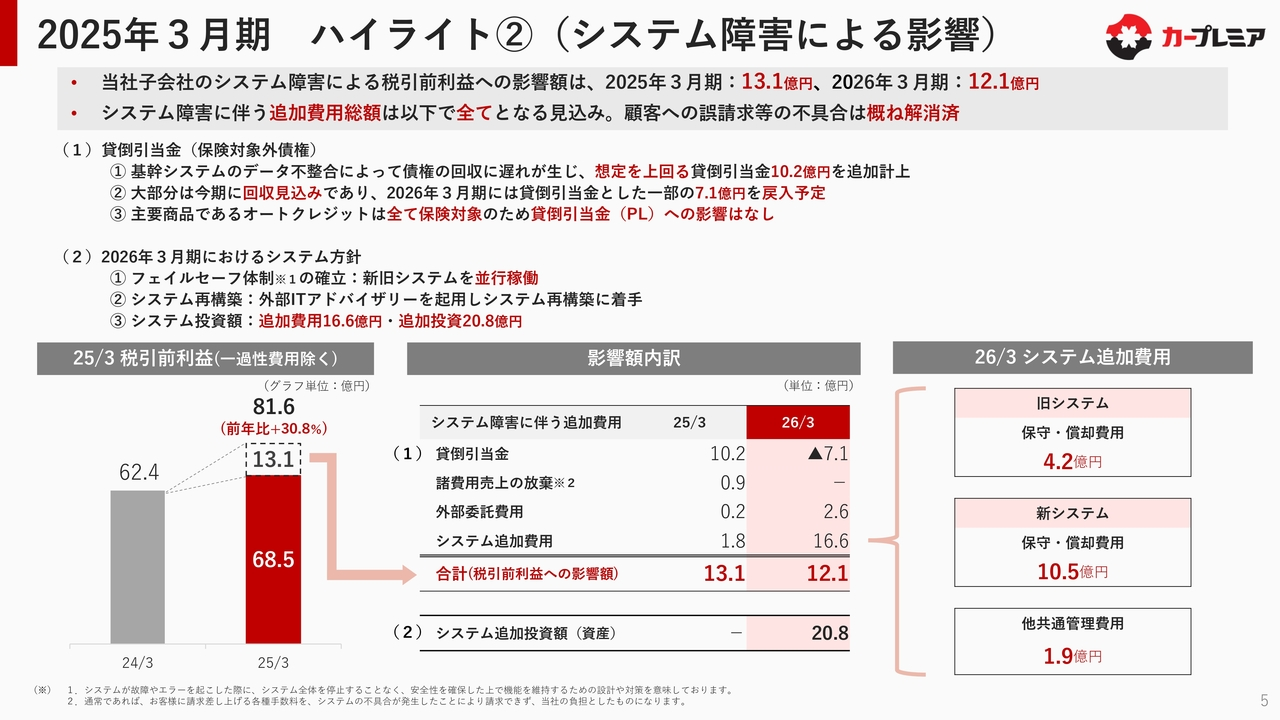 2025年3月期　ハイライト②（システム障害による影響）