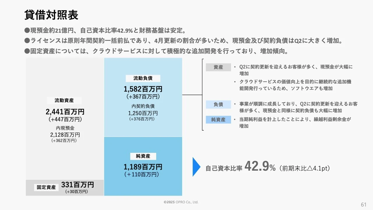 貸借対照表