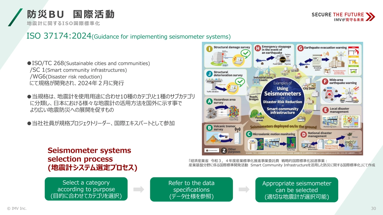 防災BU 国際活動