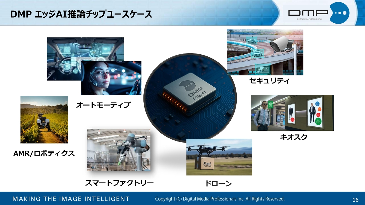 DMP エッジAI推論チップユースケース