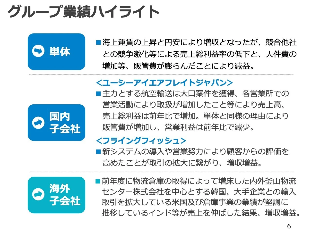 グループ業績ハイライト