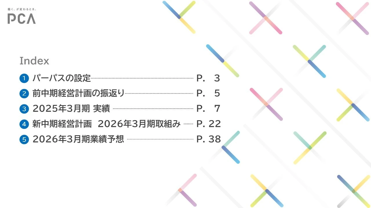 Index