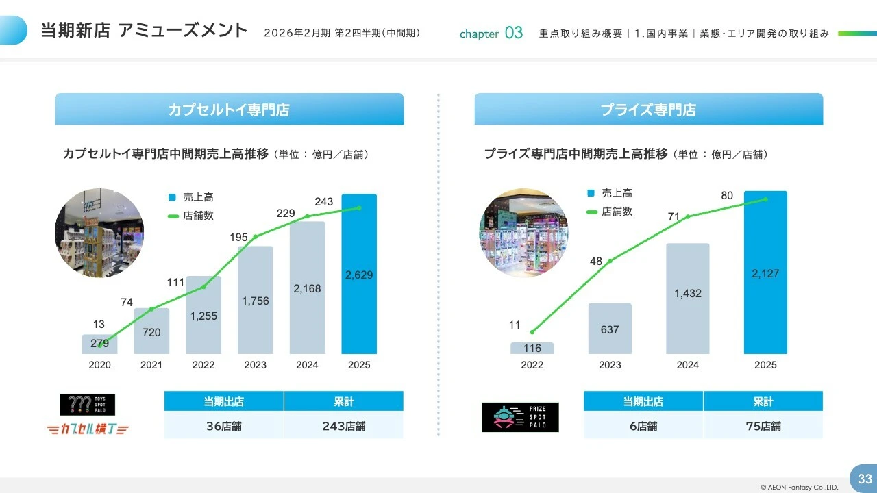 当期新店 アミューズメント