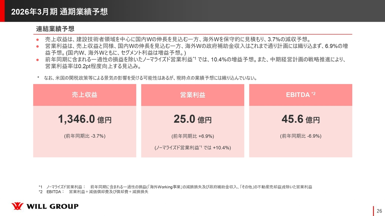 2026年3月期 通期業績予想