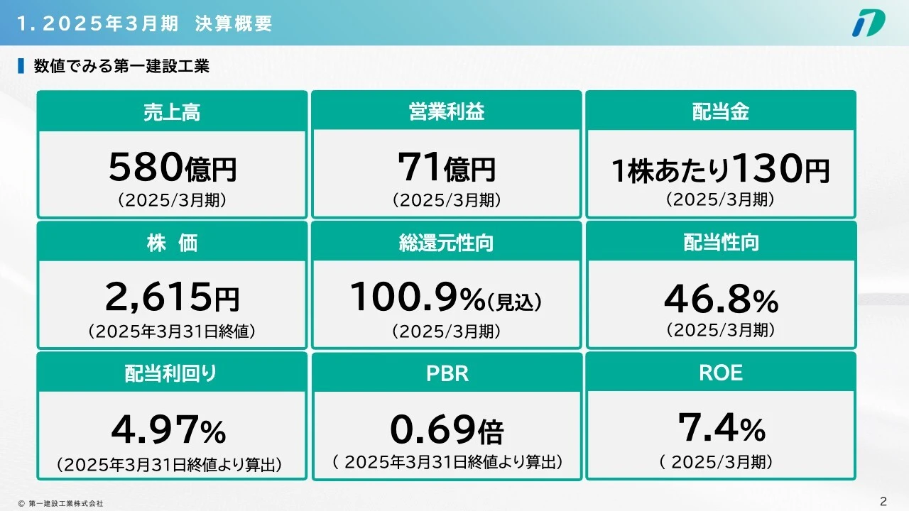 1. 2025年3月期 決算概要