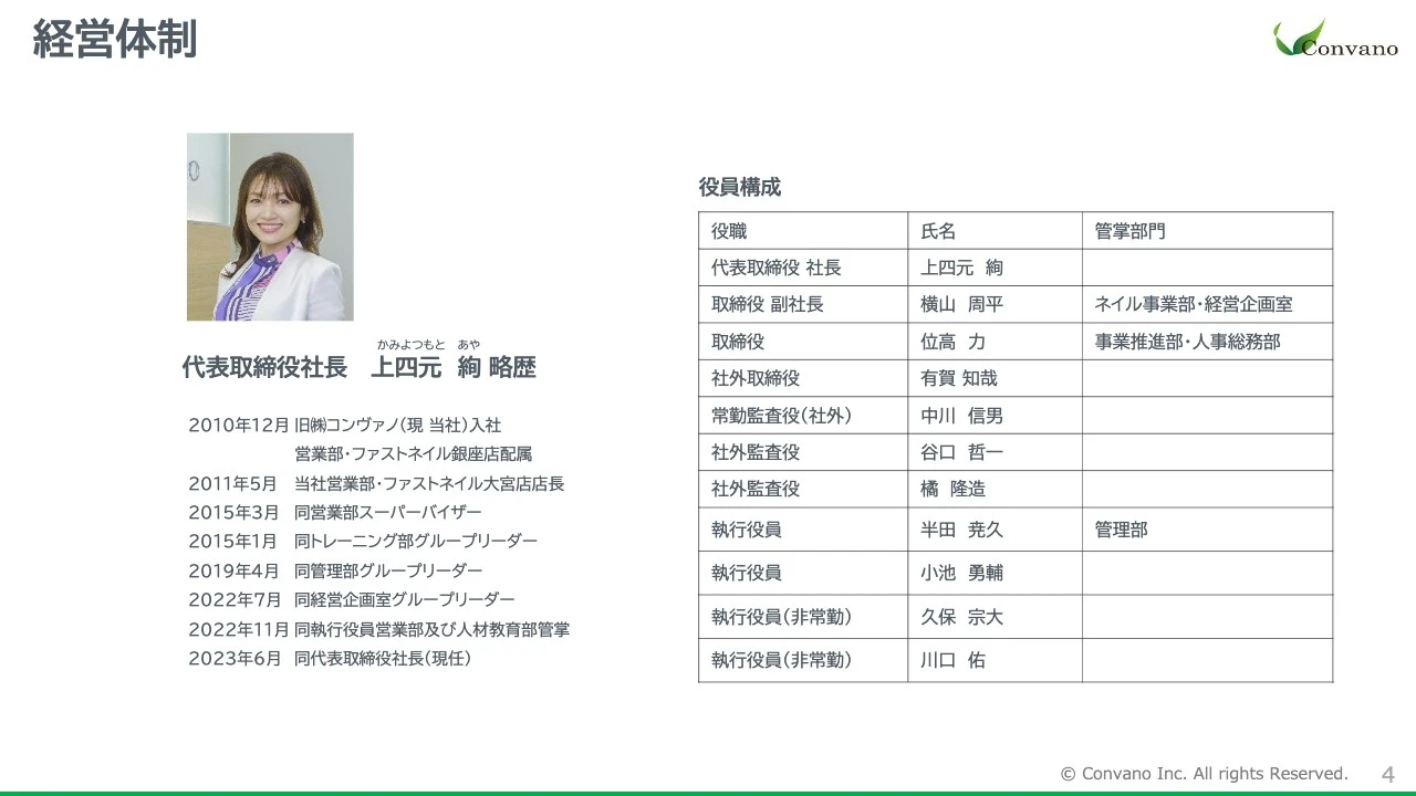 経営体制