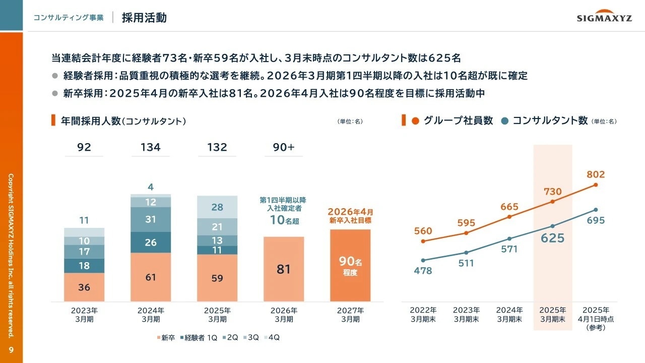採用活動