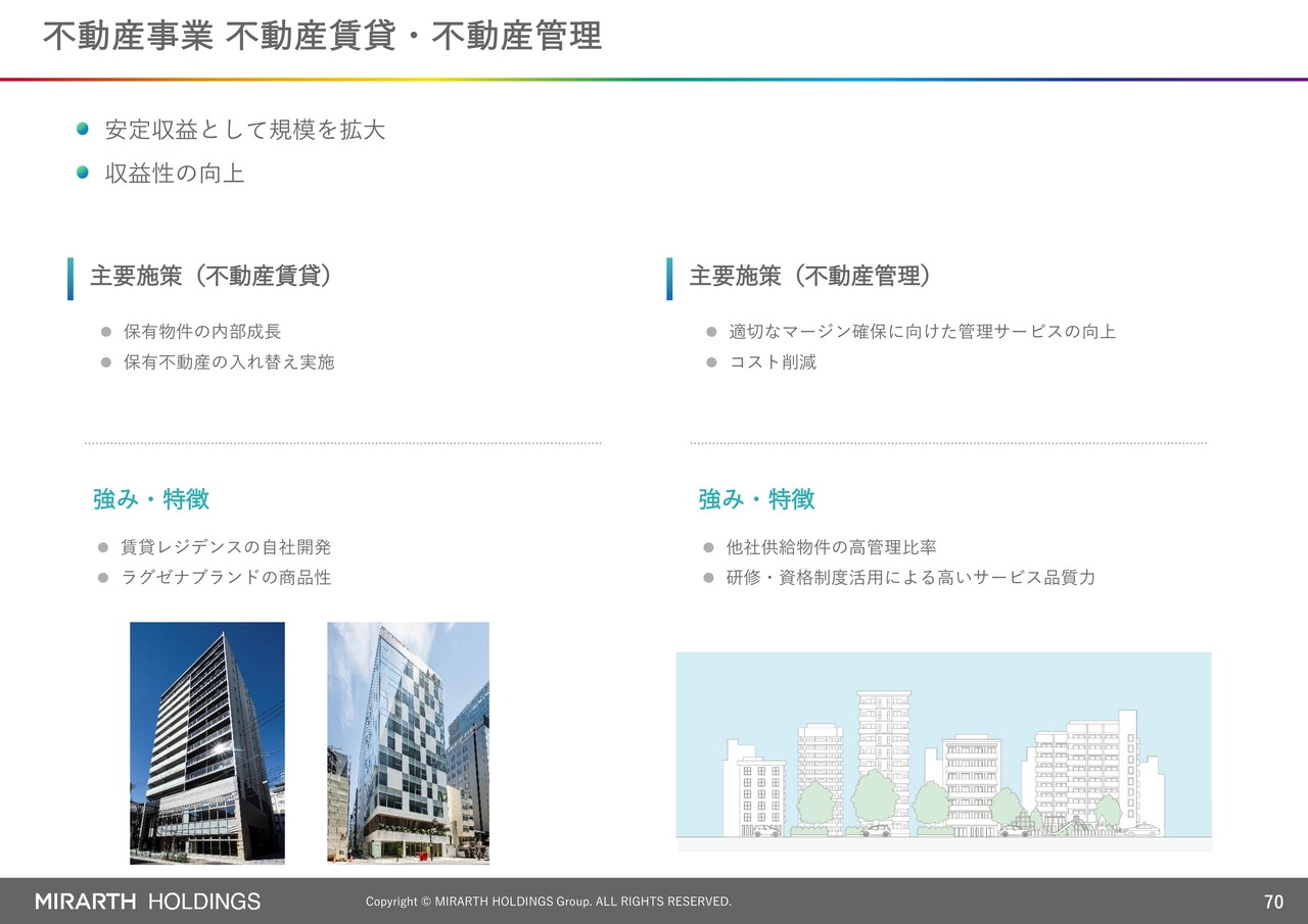 不動産事業 不動産賃貸・不動産管理