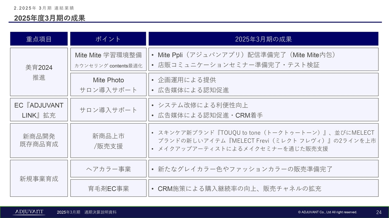 2025年度3月期の成果