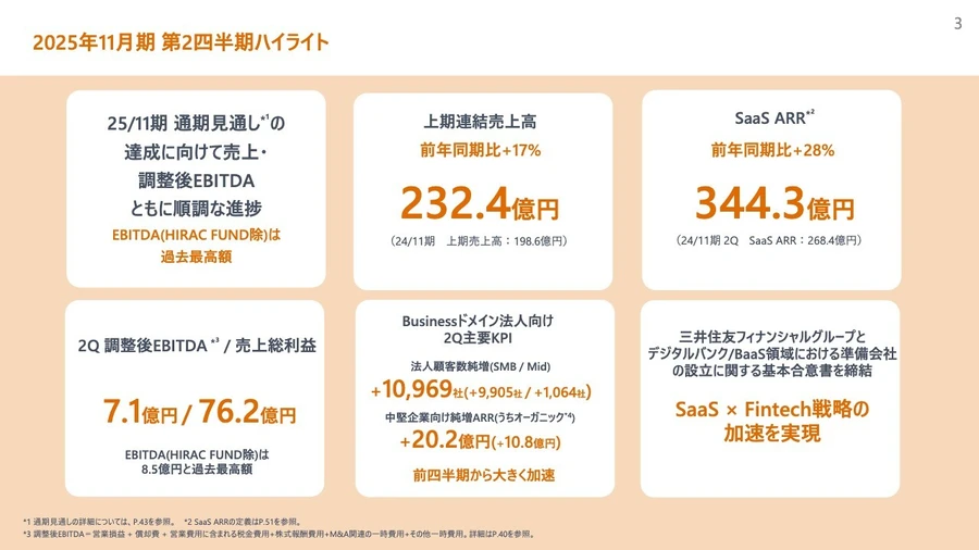 watoever　おまとめ割引 汎用消込仕訳 出力設定 | マネーフォワード クラウド債権管理