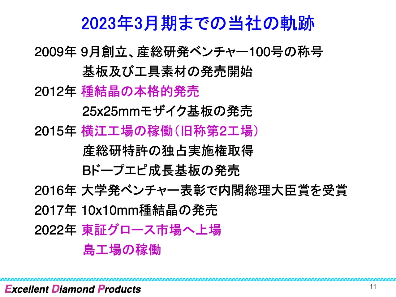 2023年3月期までの当社の軌跡