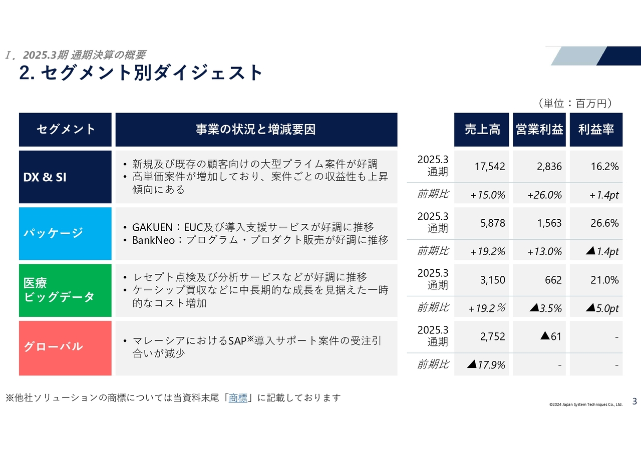 セグメント別ダイジェスト