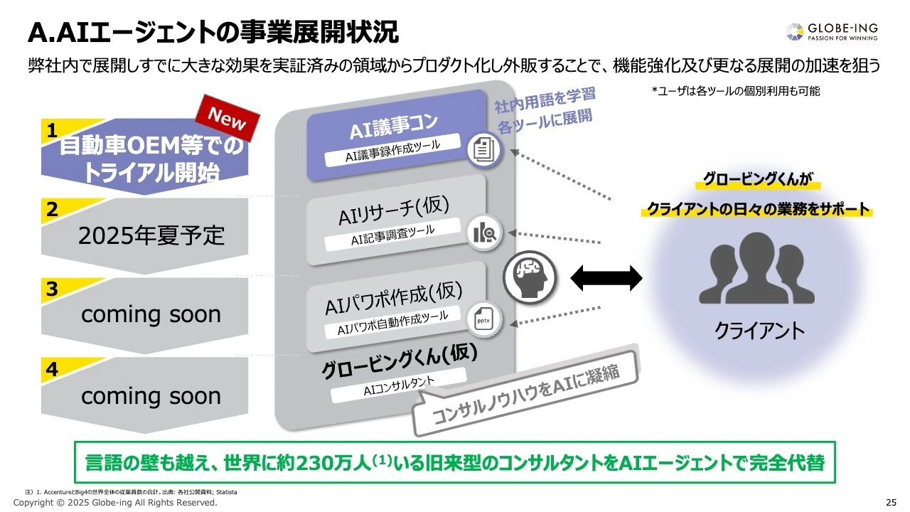 A.AIエージェントの事業展開状況