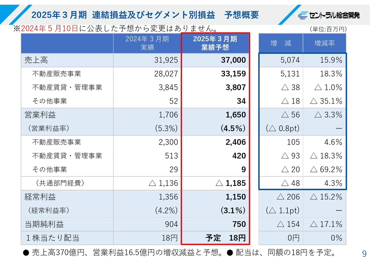 2025年3月期 連結損益及びセグメント別損益 予想概要