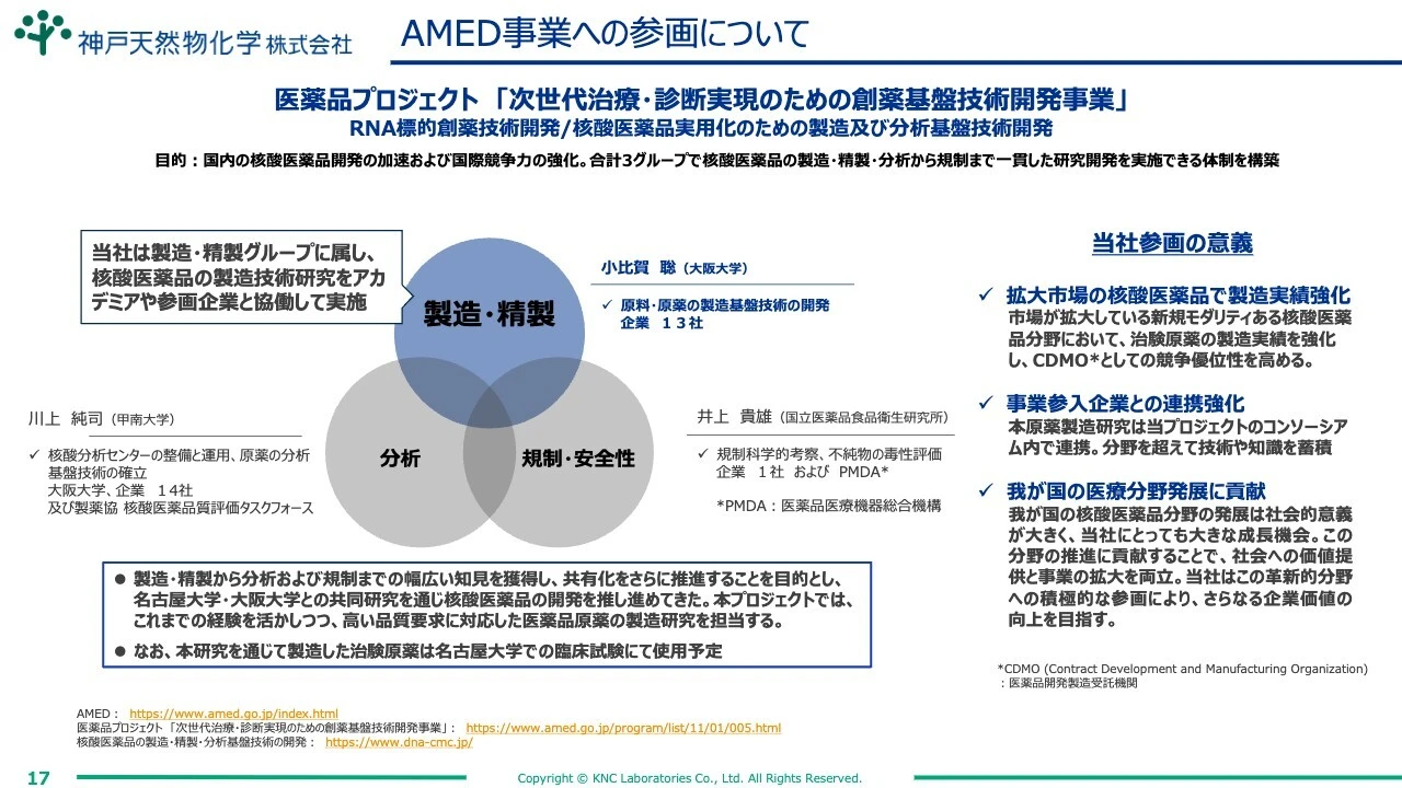 AMED事業への参画について