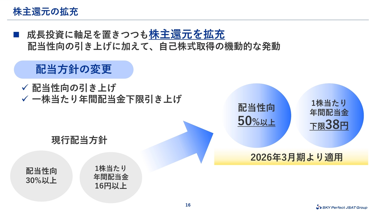 株主還元の拡充