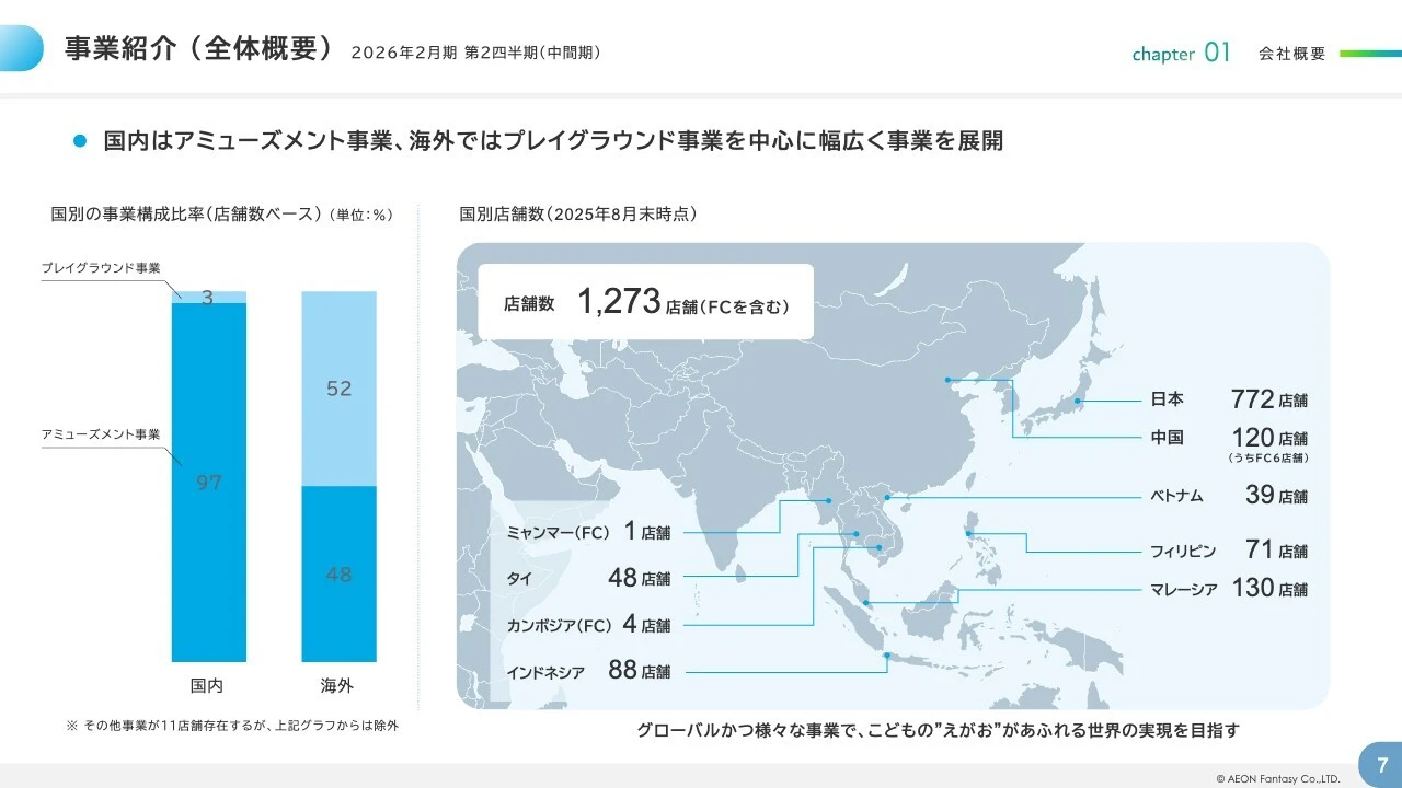 事業紹介（全体概要）