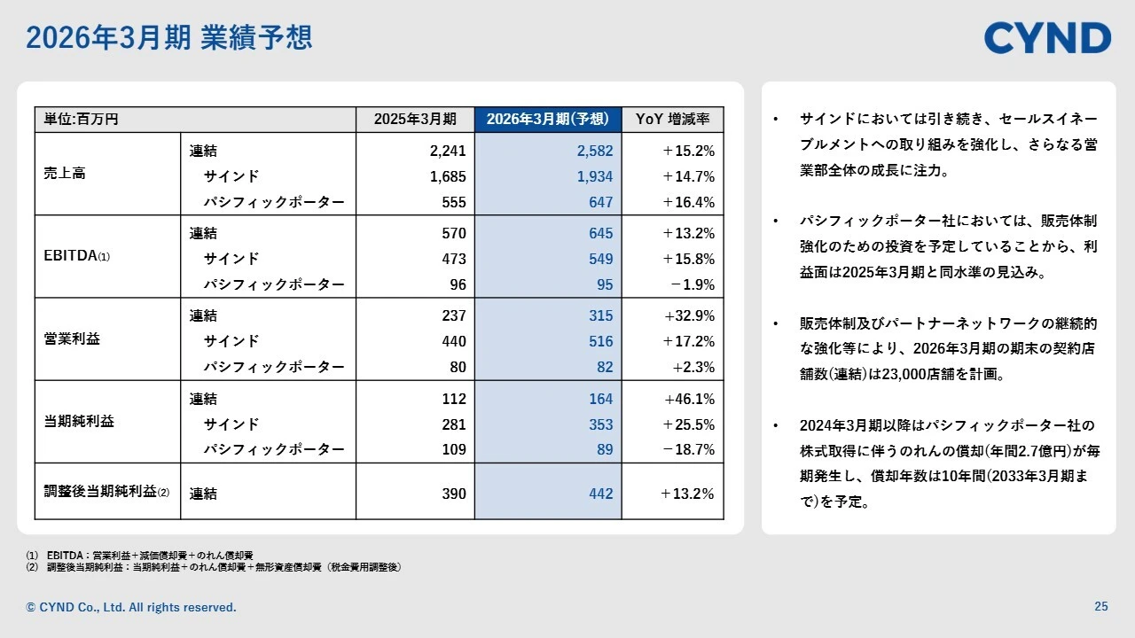 2026年3月期 業績予想