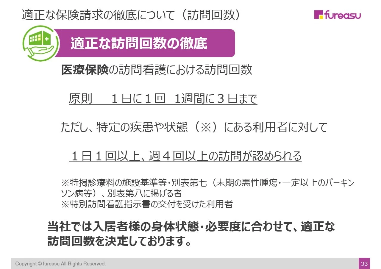 適正な保険請求の徹底について（訪問回数）