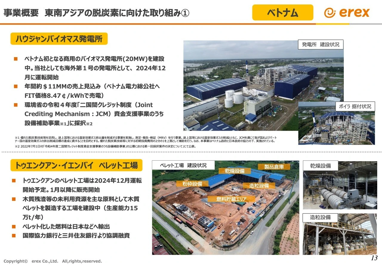 事業概要　東南アジアの脱炭素に向けた取り組み①