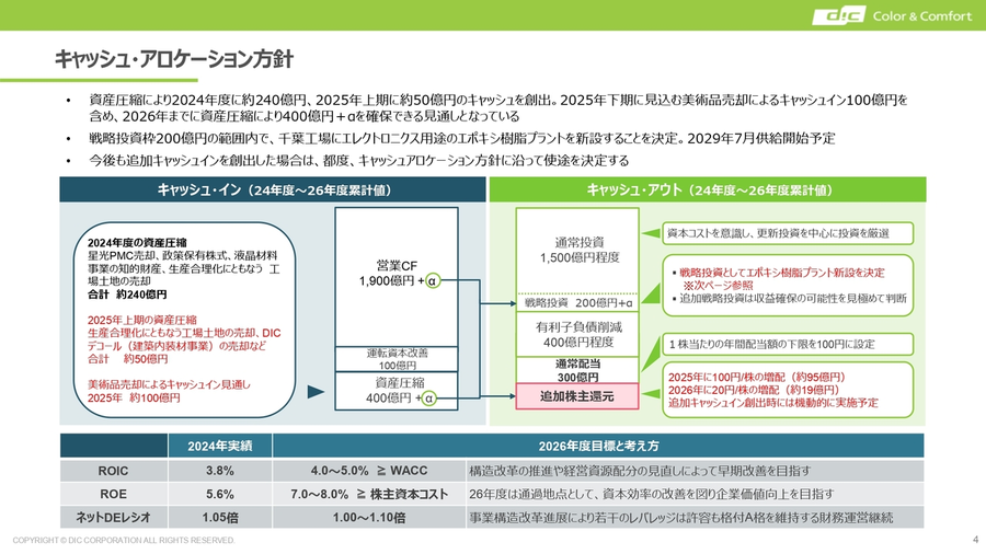 DIC(株)【4631】：決算説明会書き起こし - Yahoo!ファイナンス