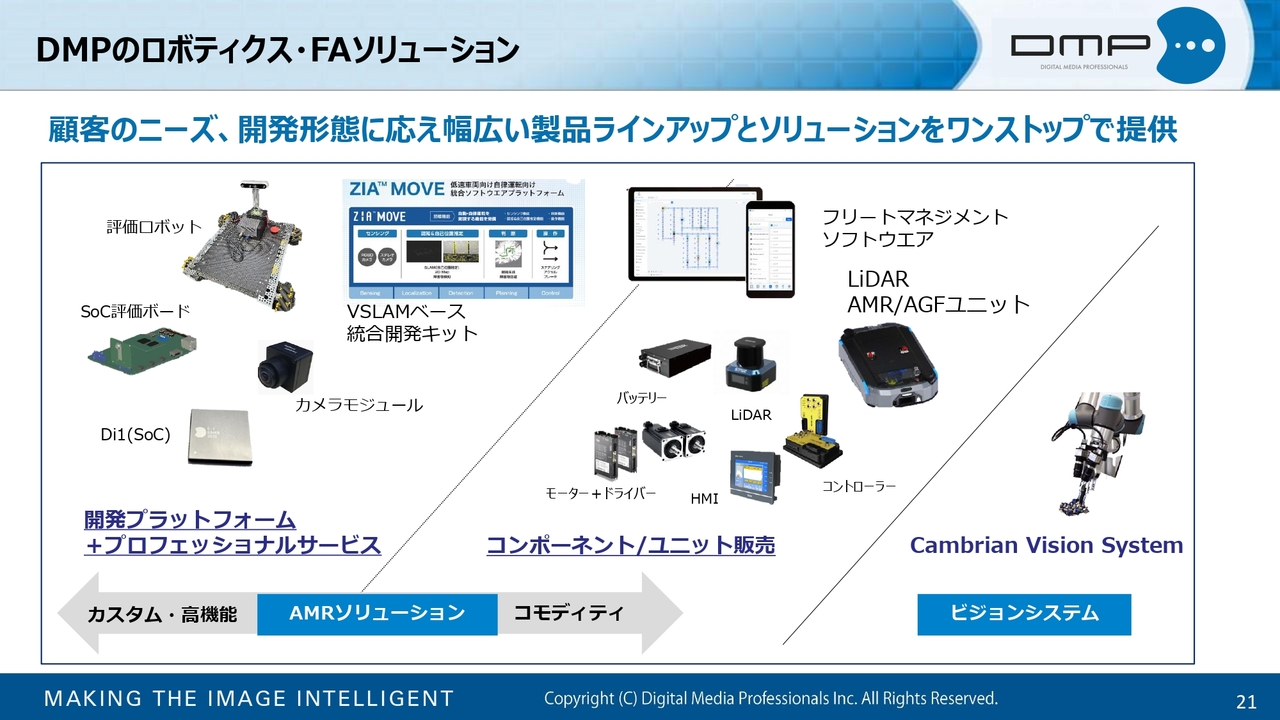 DMPのロボティクス・FAソリューション