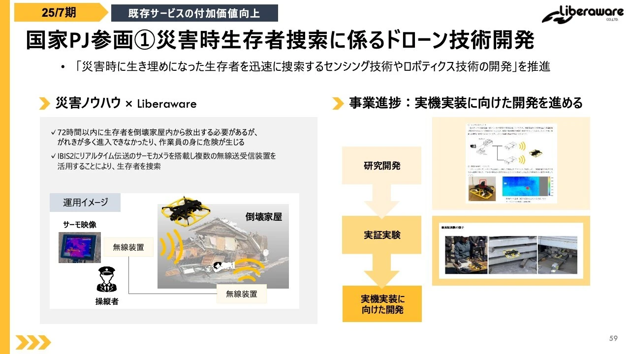 国家PJ参画①災害時生存者捜索に係るドローン技術開発