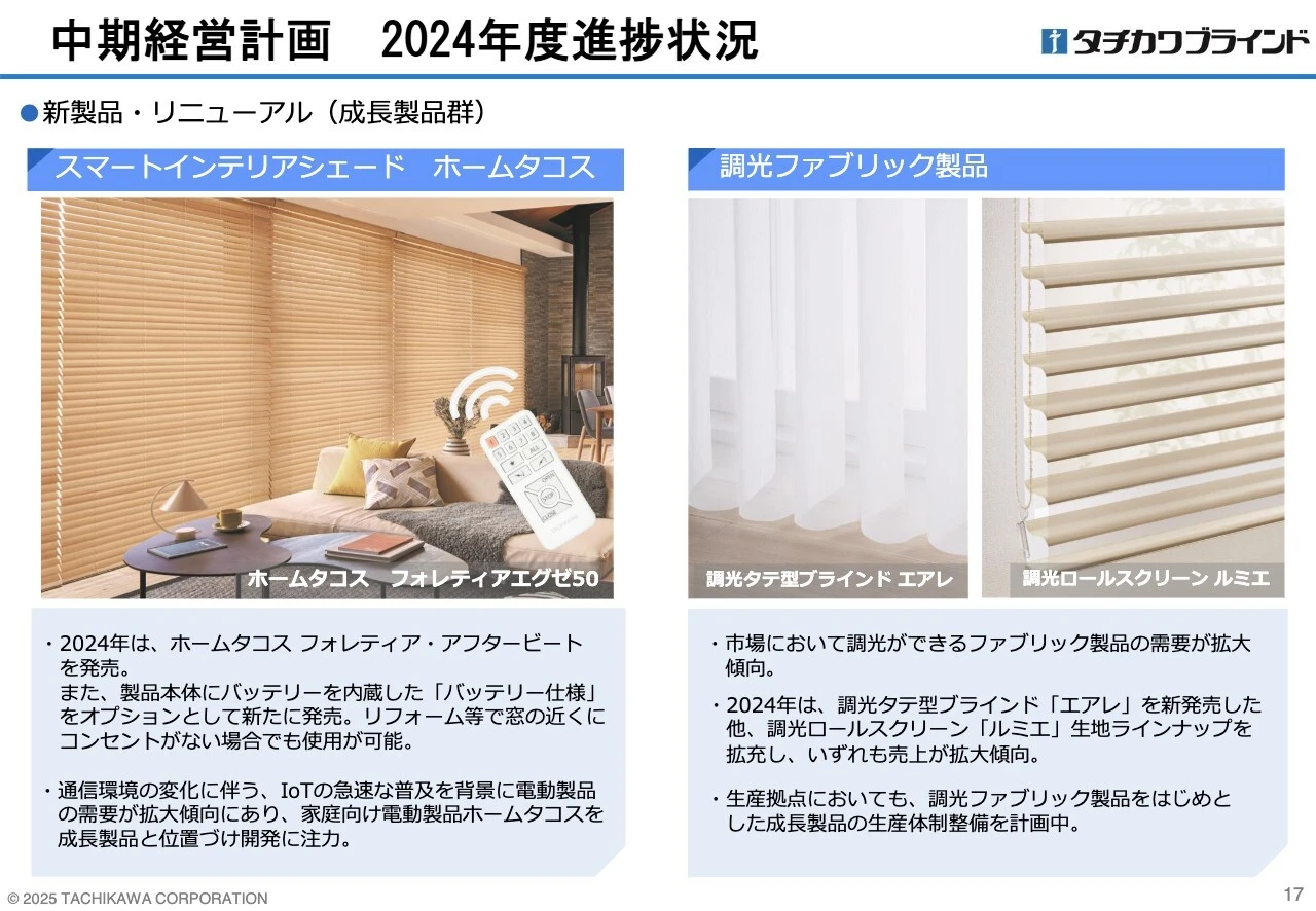 中期経営計画 2024年度進捗状況