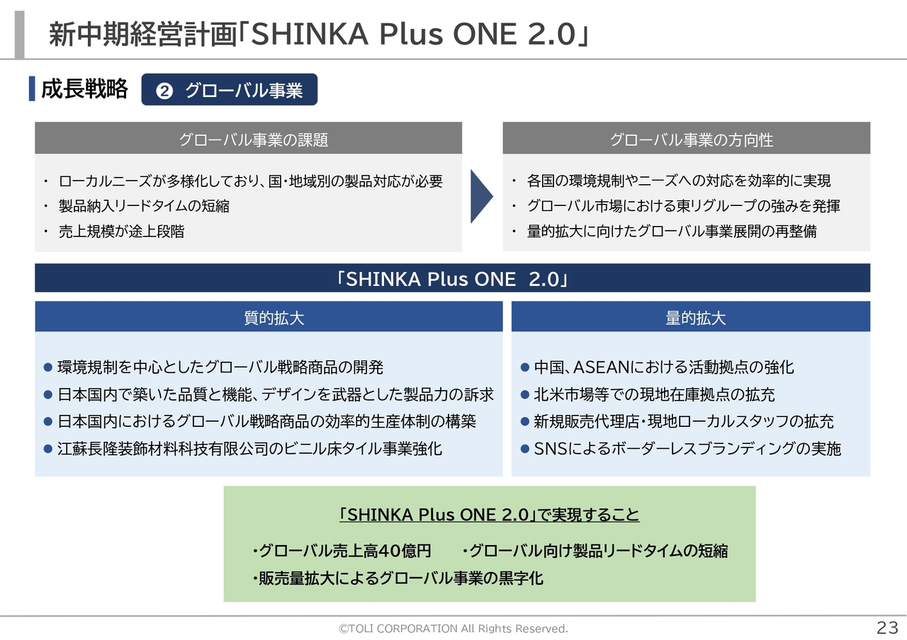 新中期経営計画「SHINKA Plus ONE 2.0」