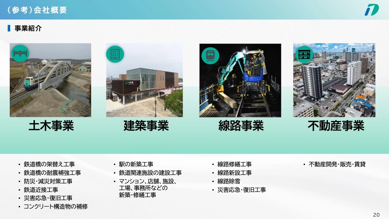 （参考）会社概要