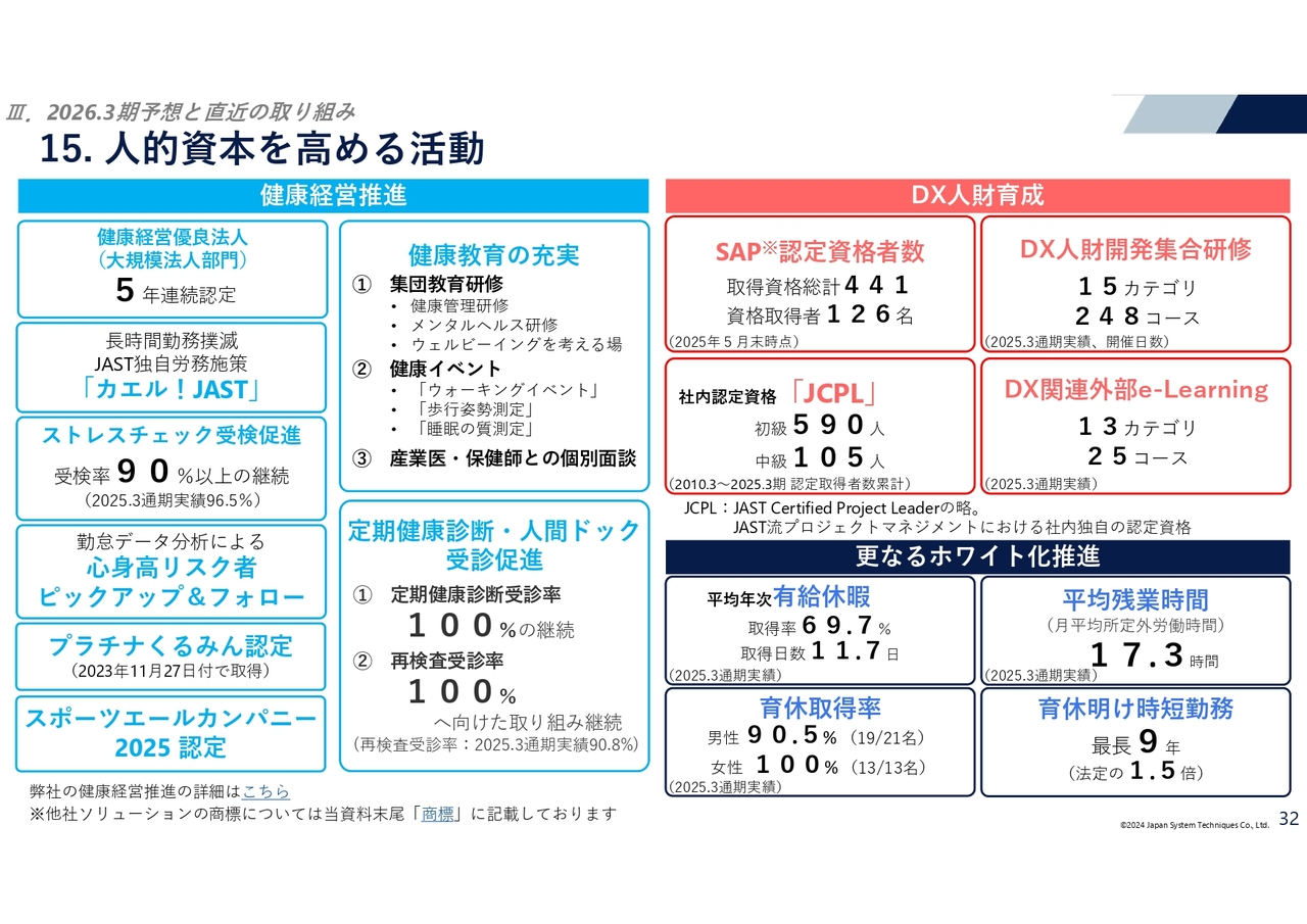 人的資本を高める活動
