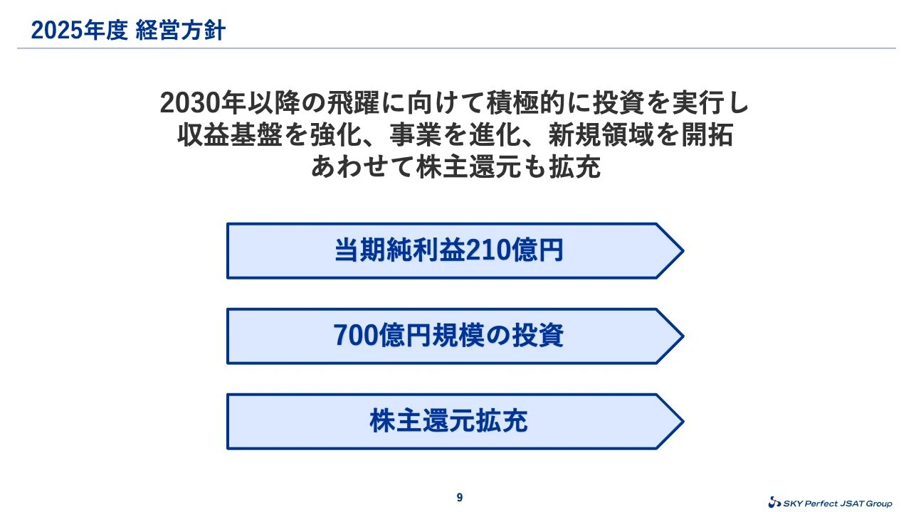 2025年度 経営⽅針