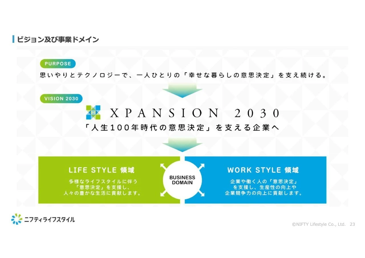 ビジョン及び事業ドメイン