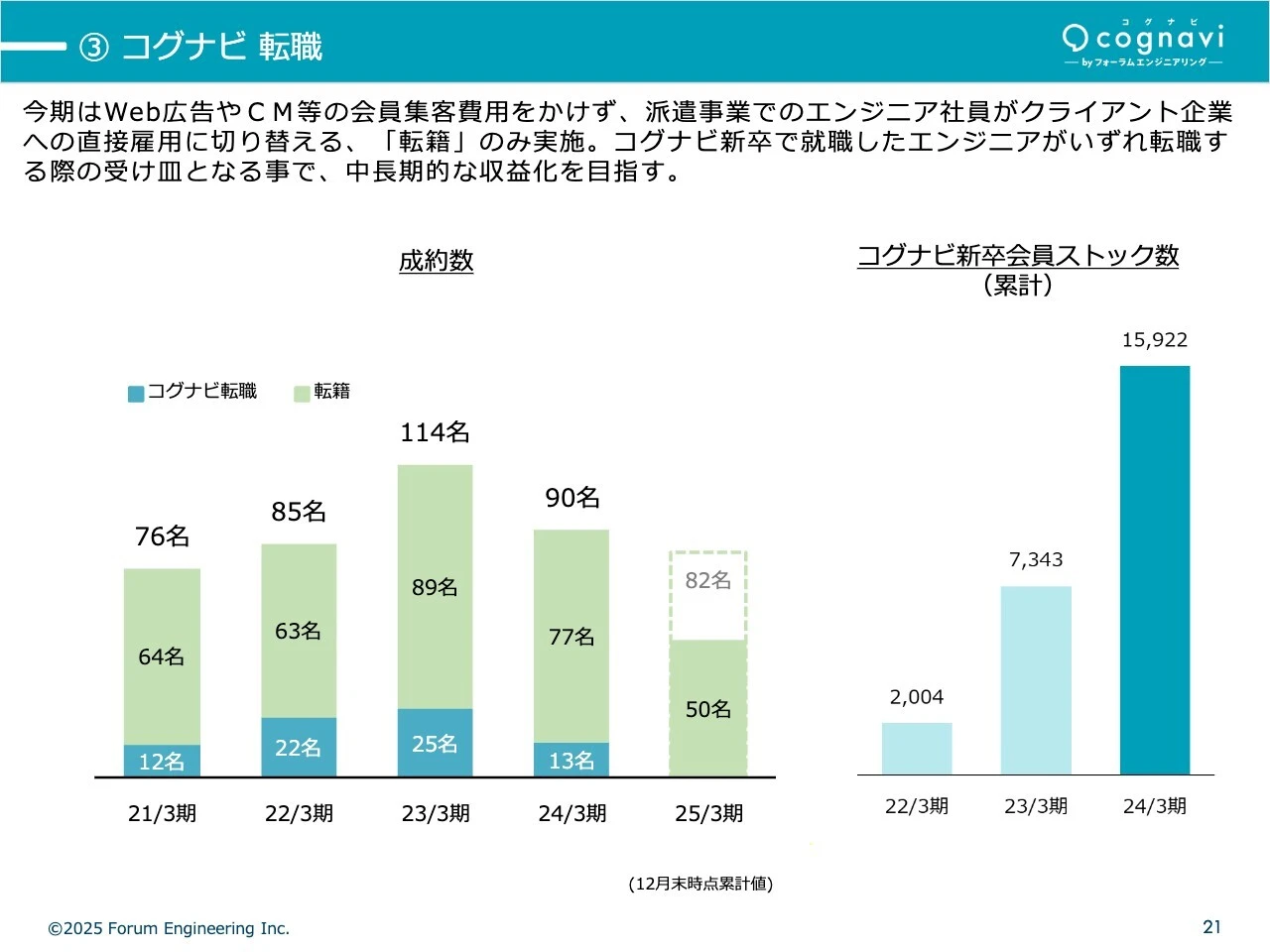 ③コグナビ転職