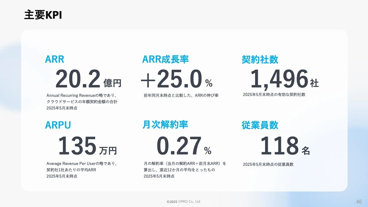 主要KPI