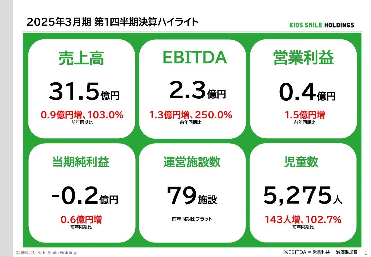 2025年3月期 第1四半期決算ハイライト