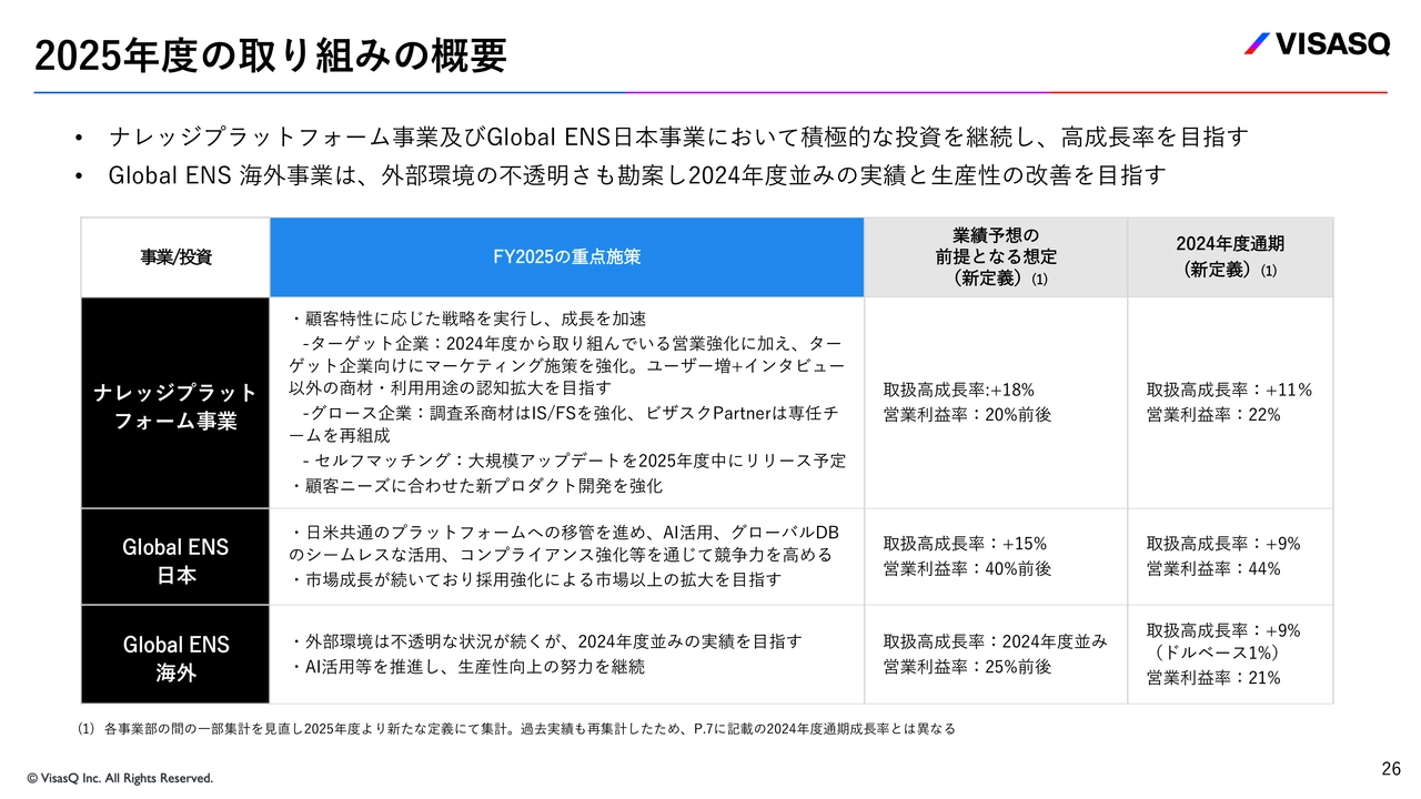 2025年度の取り組みの概要