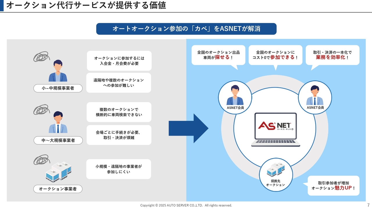 オークション代行サービスが提供する価値