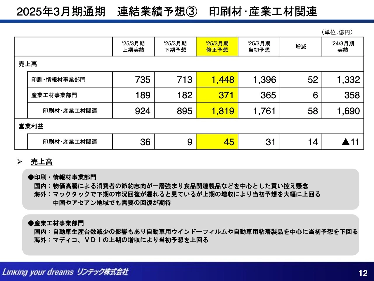 2025年3月期通期 連結業績予想③ 印刷材・産業工材関連