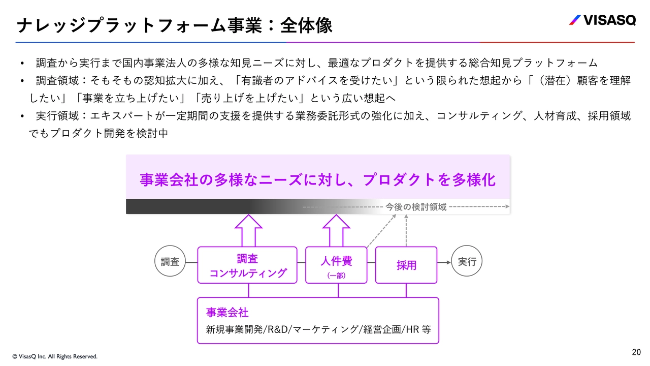 ナレッジプラットフォーム事業:全体像