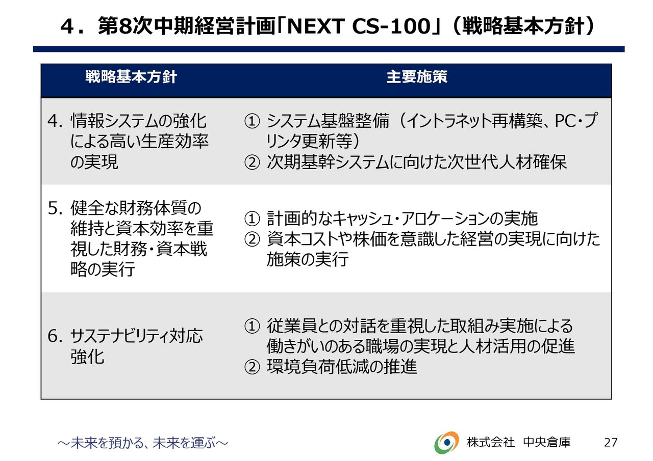 4.第8次中期経営計画「NEXT CS-100」（戦略基本方針）