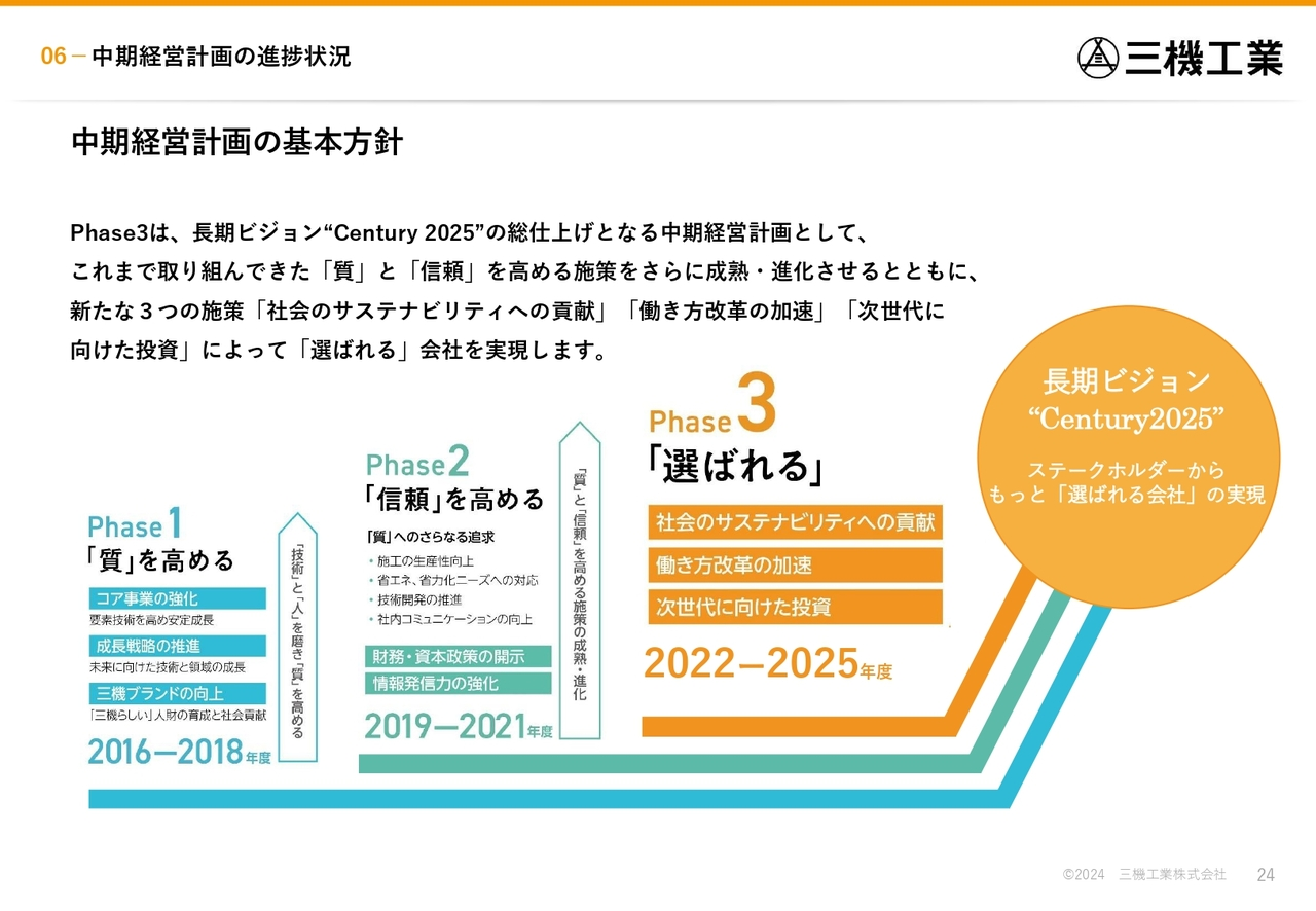 中期経営計画の基本方針