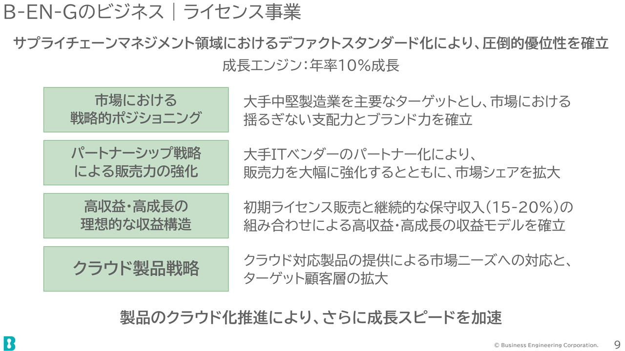 B-EN-Gのビジネス | ライセンス事業